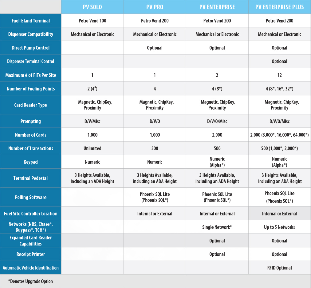 feature-matrix-v2