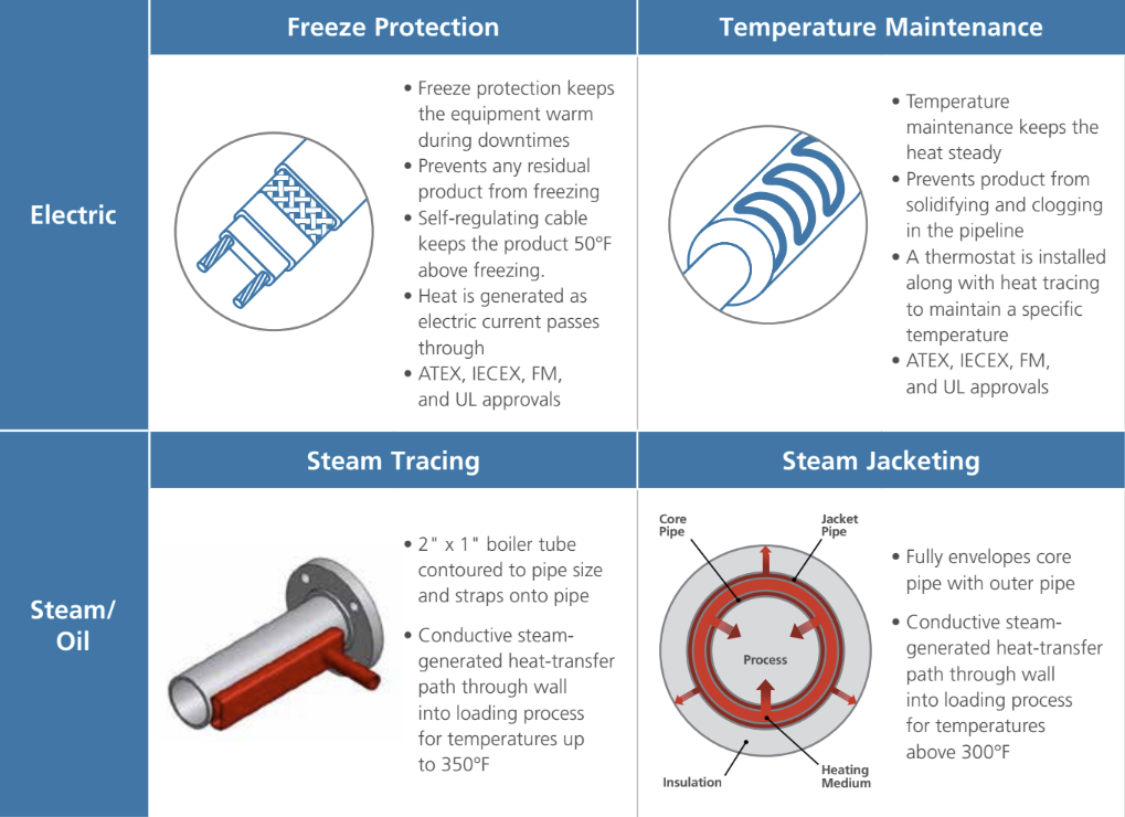 Loading Arm Insulation 3