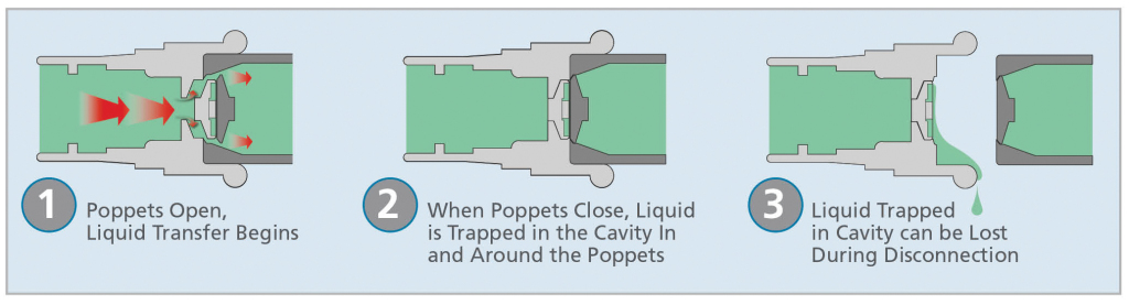 Chem-Handling-2