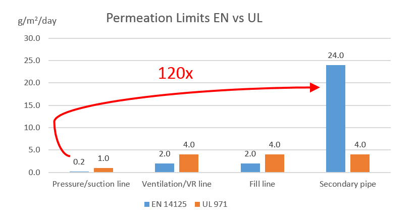 chart2